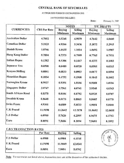 Exchange rates for February 2007.