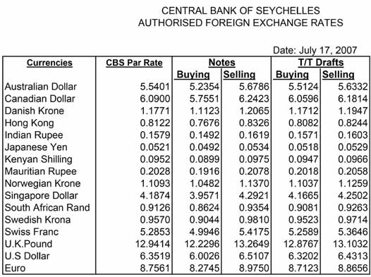 Exchange Rates for July 2007