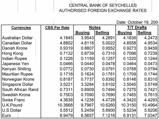 Exchange Rates for October 2006