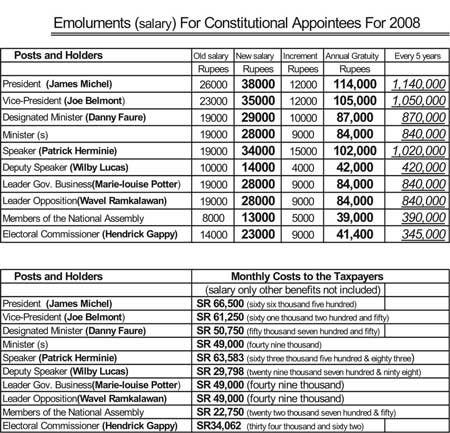 Table of emoluments for senior government officials and MNA's 