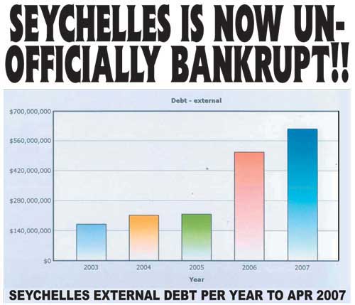 Seycheles external debt burden