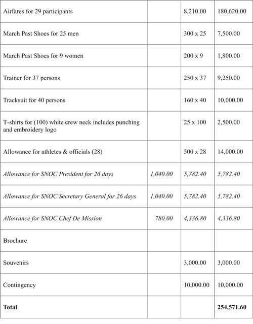 Commonwealth Games expenses