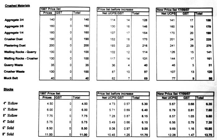 New price list of products from United Concrete.